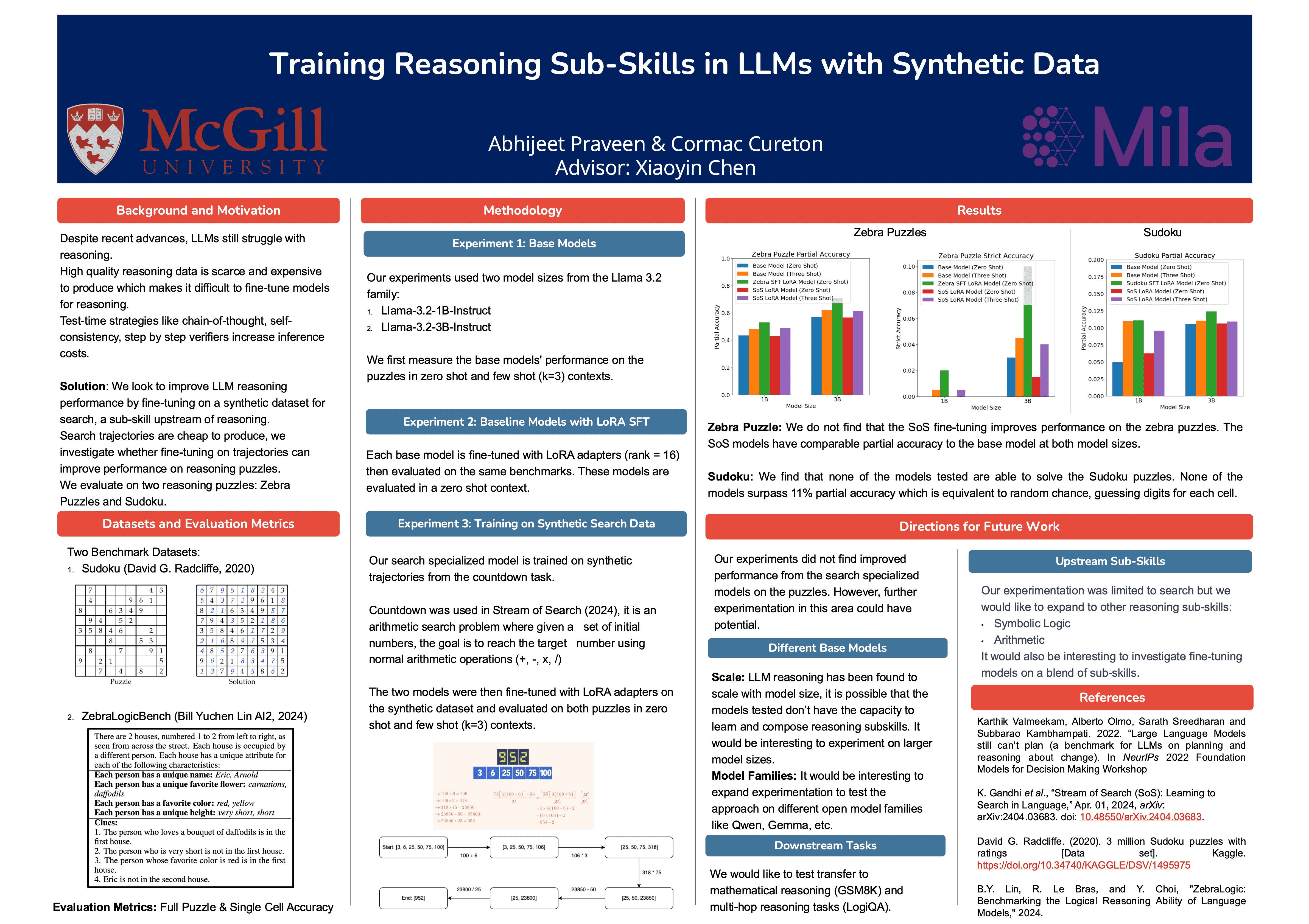 LLM Reasoning Sub-Skills with Synthetic Data